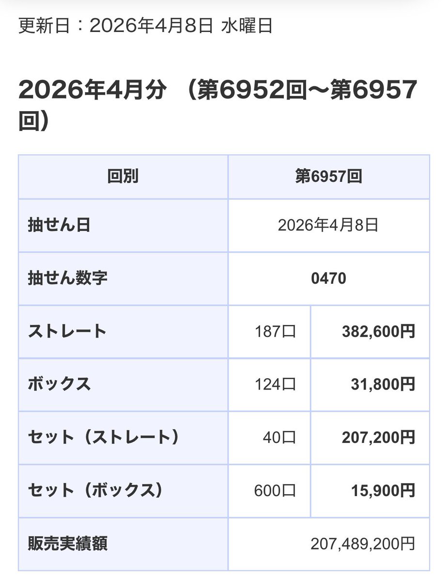 yume tweet media
