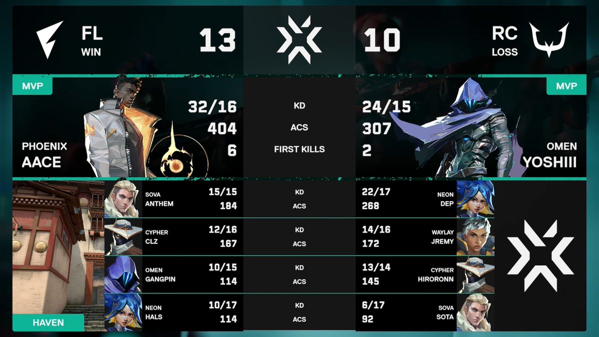 VALORANT Challengers Japan tweet media