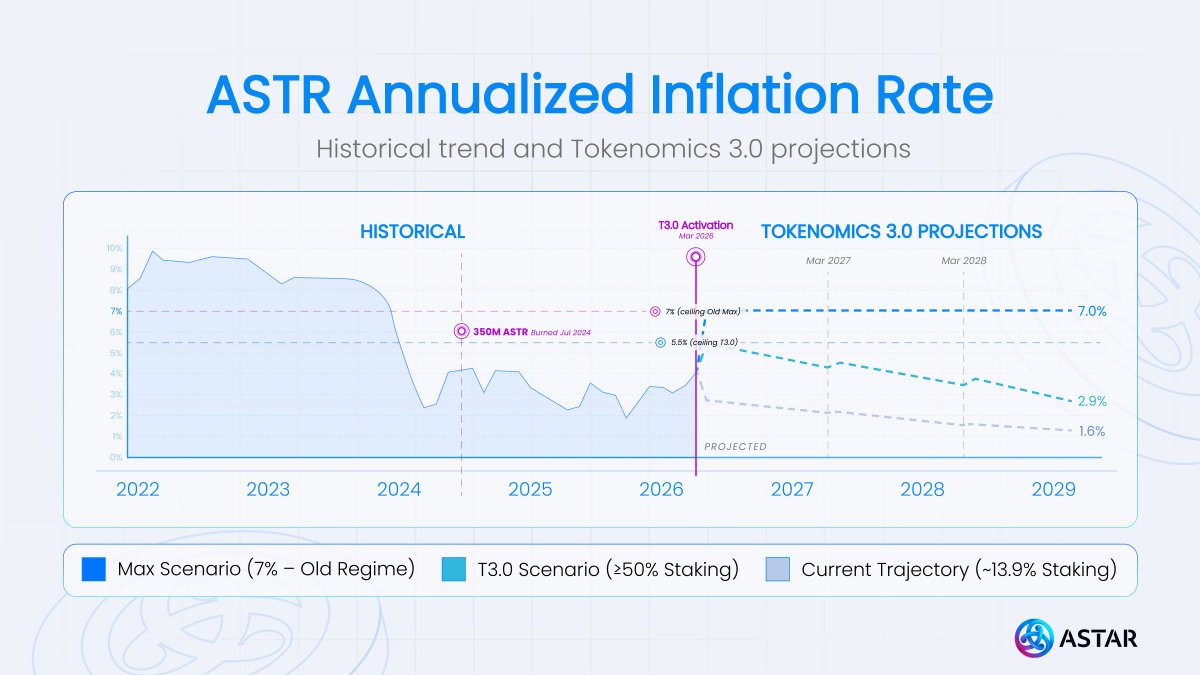 Astar Network tweet media