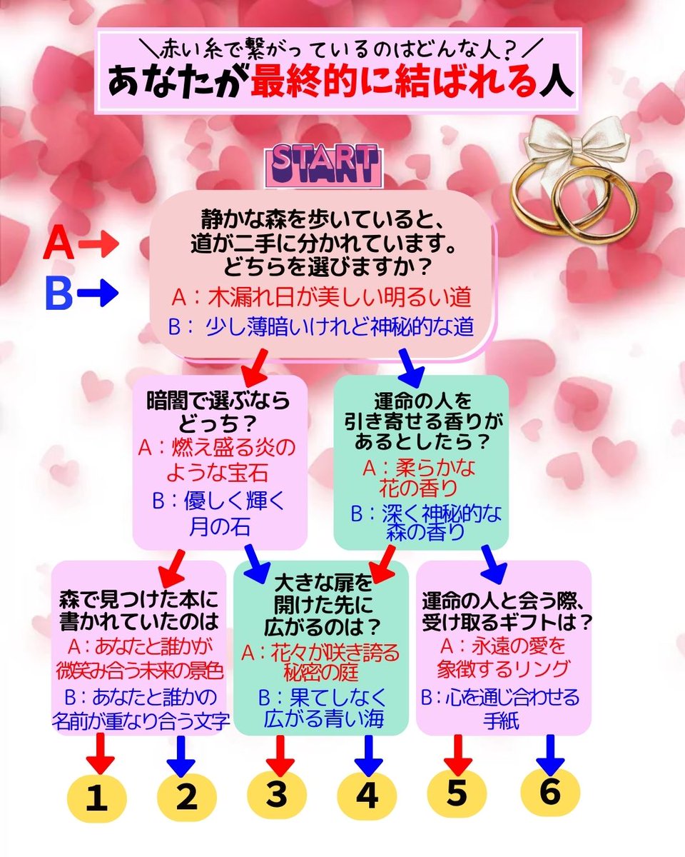 micane占い🔮占いとスピリチュアルであなたの人生を幸転🌈🔮 tweet media