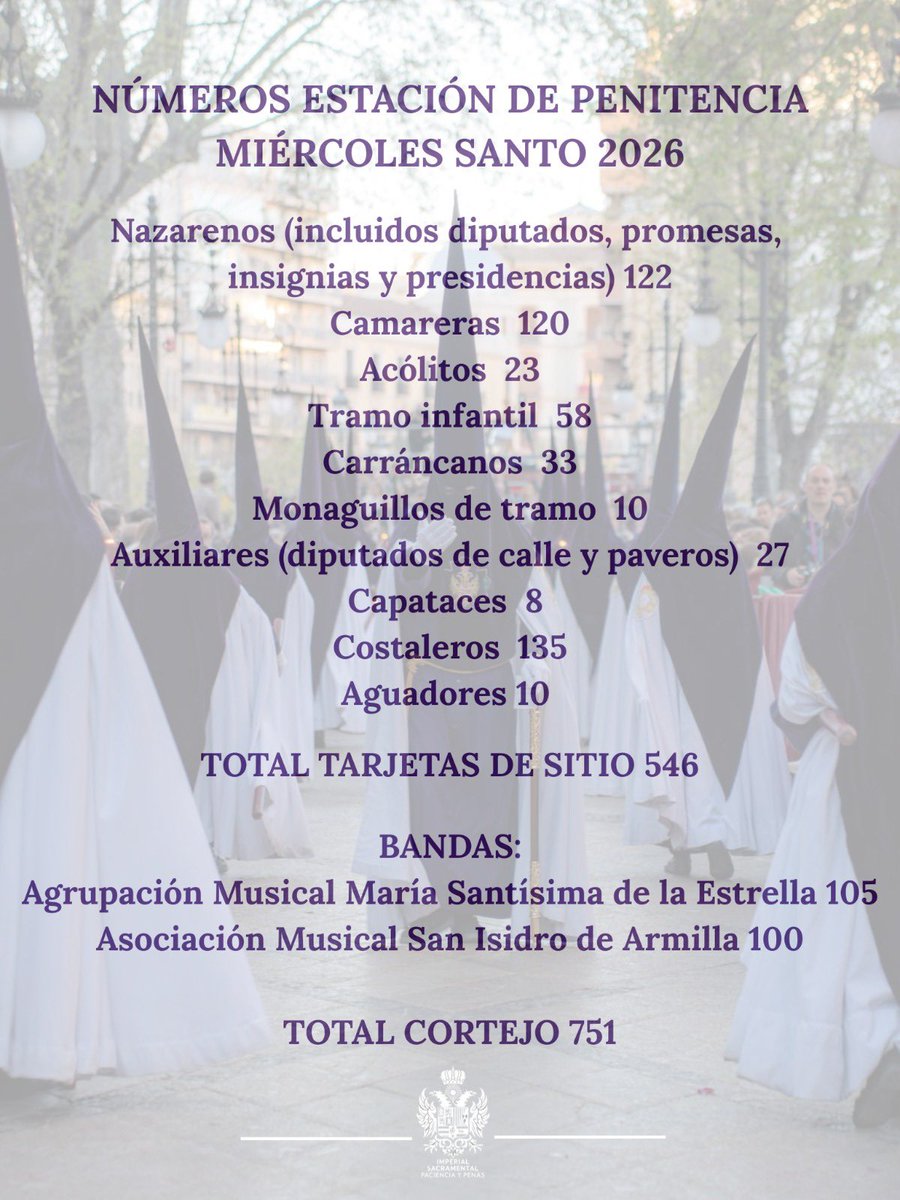 Paciencia y Penas tweet media