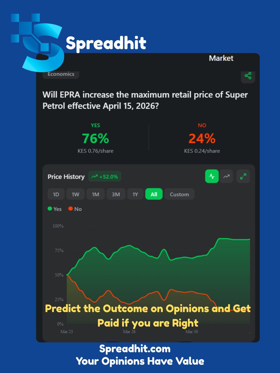 Spreadhit tweet media