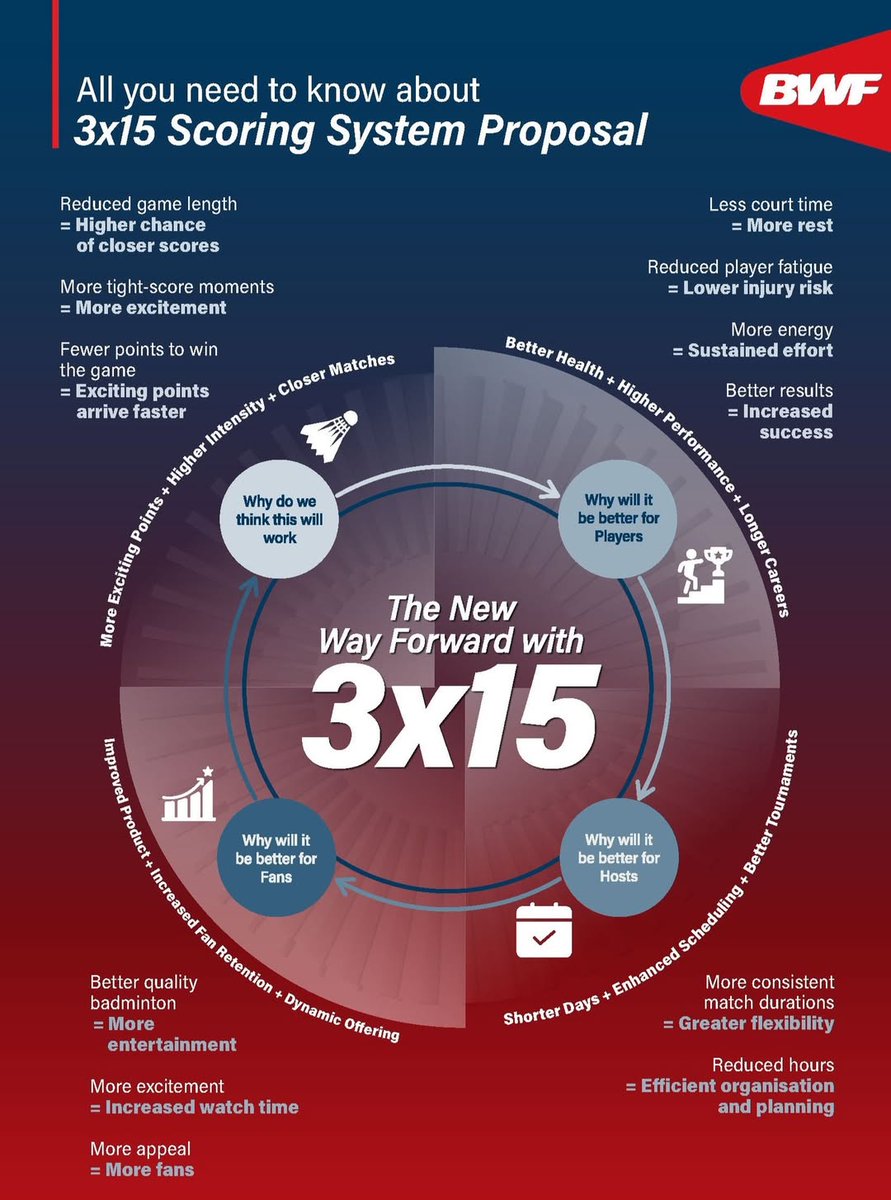 Badminton England tweet media