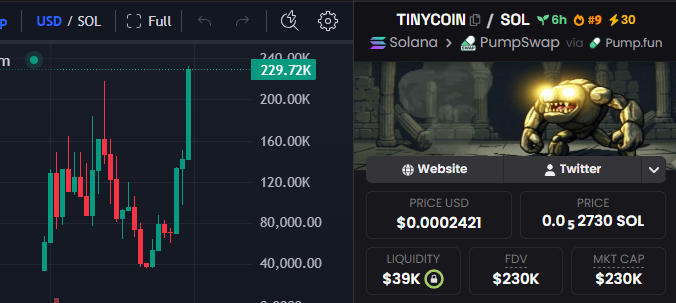 tiny_coins's tweet photo. New ATH 🔥 https://t.co/zqrzvK8wCu