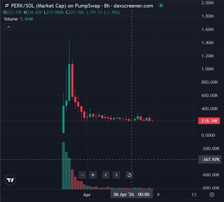 🦧Mr. APE aka GEM Hunter💎 tweet media