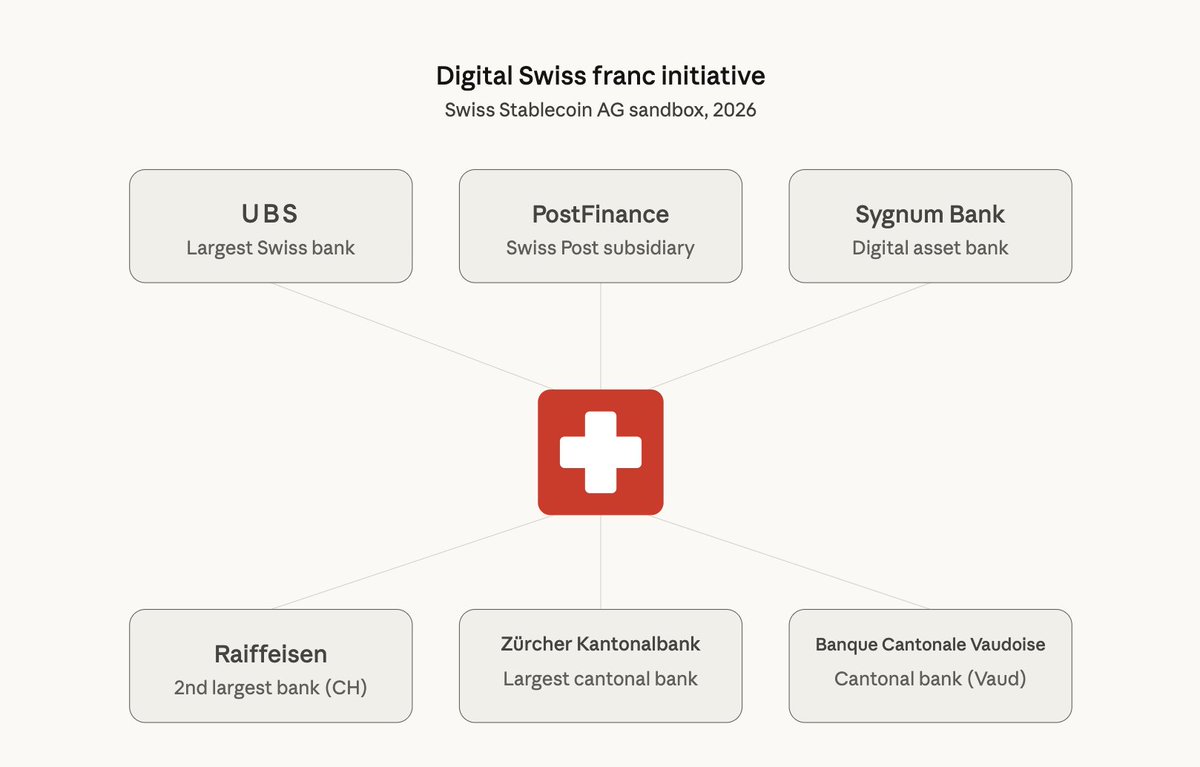 Falcon Finance 🦅🟠 tweet media