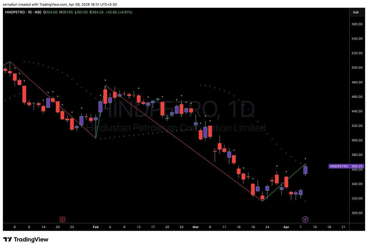 SSRNalluri's tweet image. #hindpetro