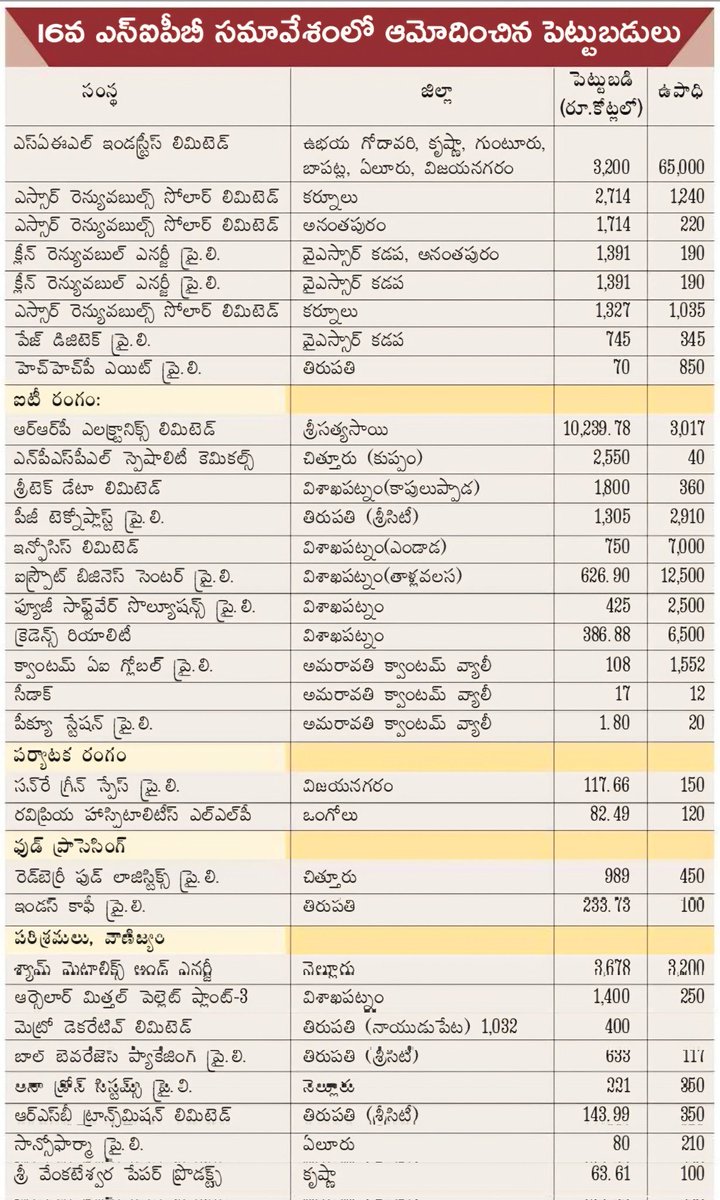 Chakradhar Rajaneni tweet media