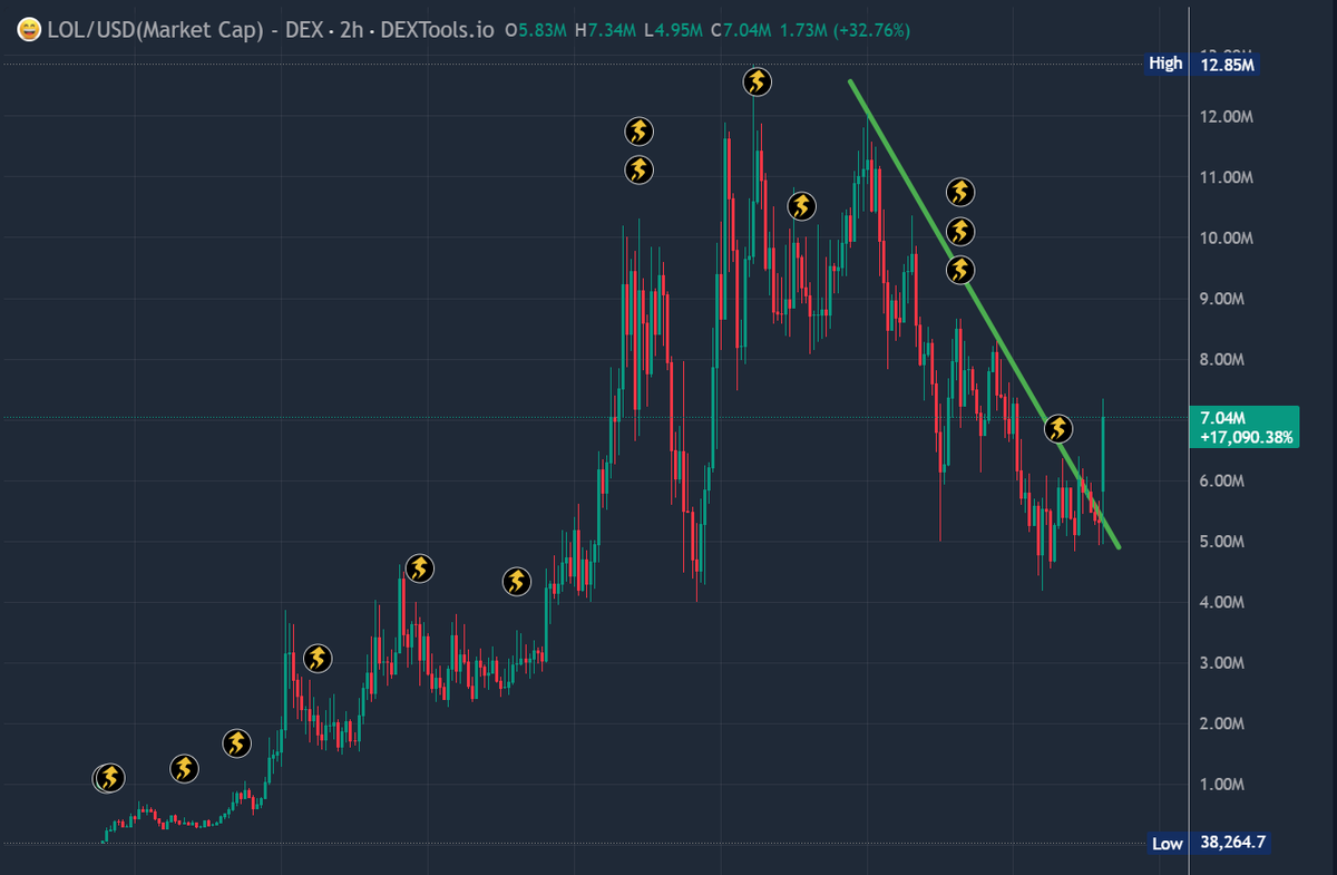 0xMo.eth tweet media