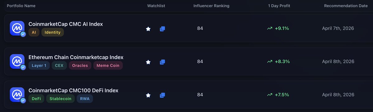 Crowdwisdom360 tweet media