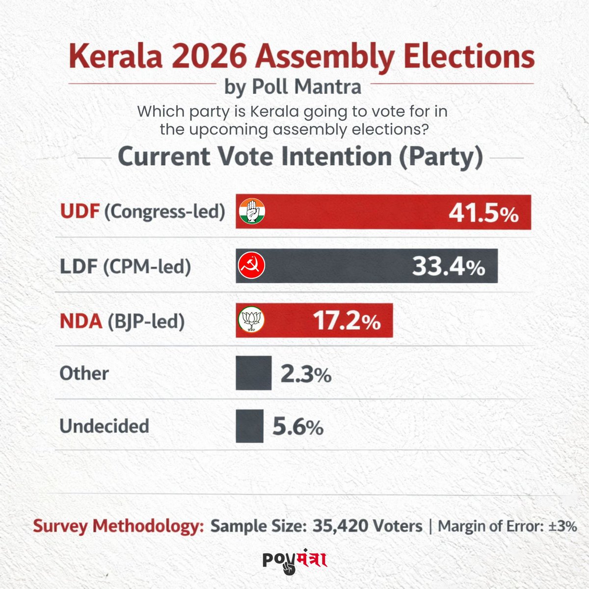 Monu Singh Official tweet media