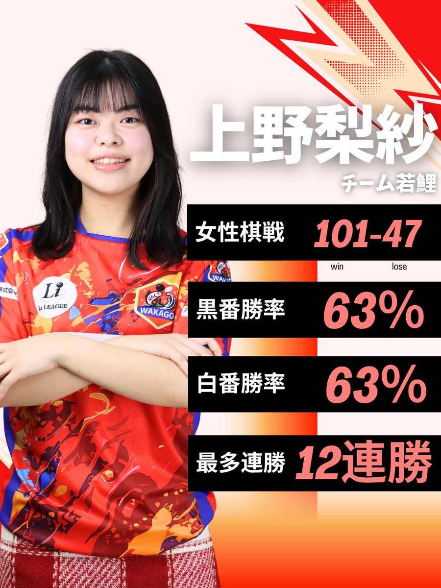 日本女子囲碁リーグ/Li LEAGUE(リーリーグ)【公式】 tweet media