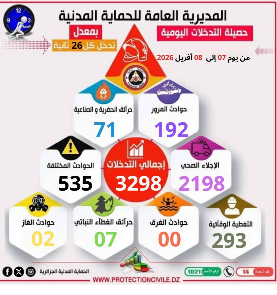 Protection Civile_dz الحماية المدنية الجزائر tweet media