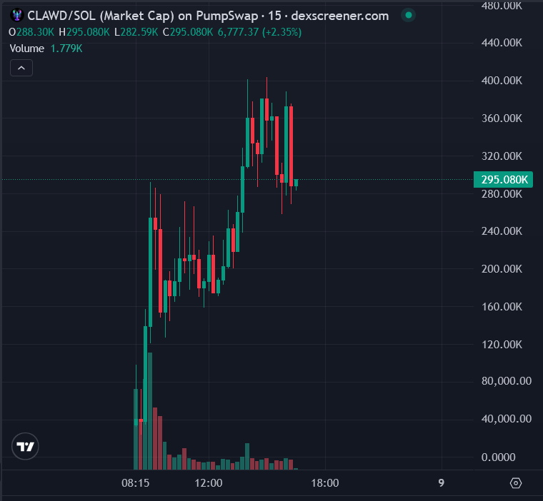 🦧Mr. APE aka GEM Hunter💎 tweet media