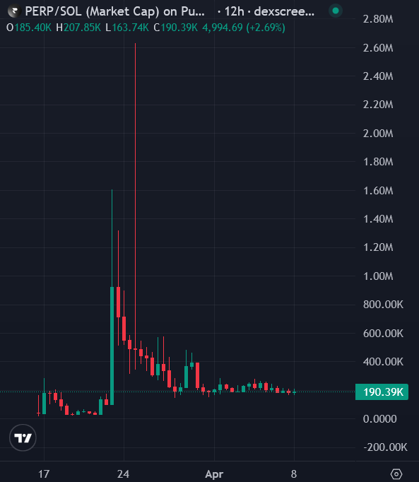 🦧Mr. APE aka GEM Hunter💎 tweet media