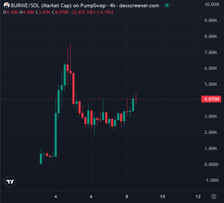 🦧Mr. APE aka GEM Hunter💎 tweet media