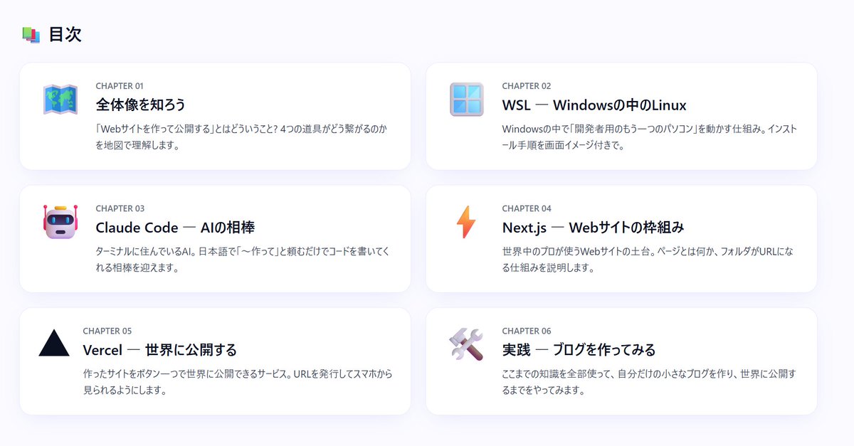 k1ito's tweet photo. 弊社、ついに「プログラミング経験０だが、センスは完璧な、暇な文系大学生にNextjsでLPを作成させるプロジェクト」を始める。 https://t.co/I918ggIShe