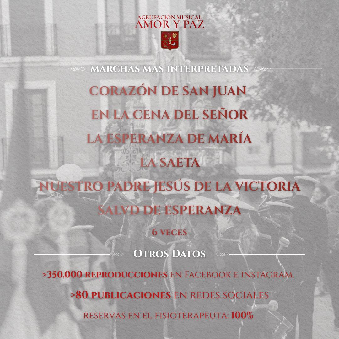 👀Para los más curiosos, por aquí os dejamos los datos más importantes de nuestra Semana Santa.
GRACIAS de corazón, a todos los que nos habéis acompañado durante estos días.

Y mil gracias también a nuestro equipo de redes.
#amamorypaz