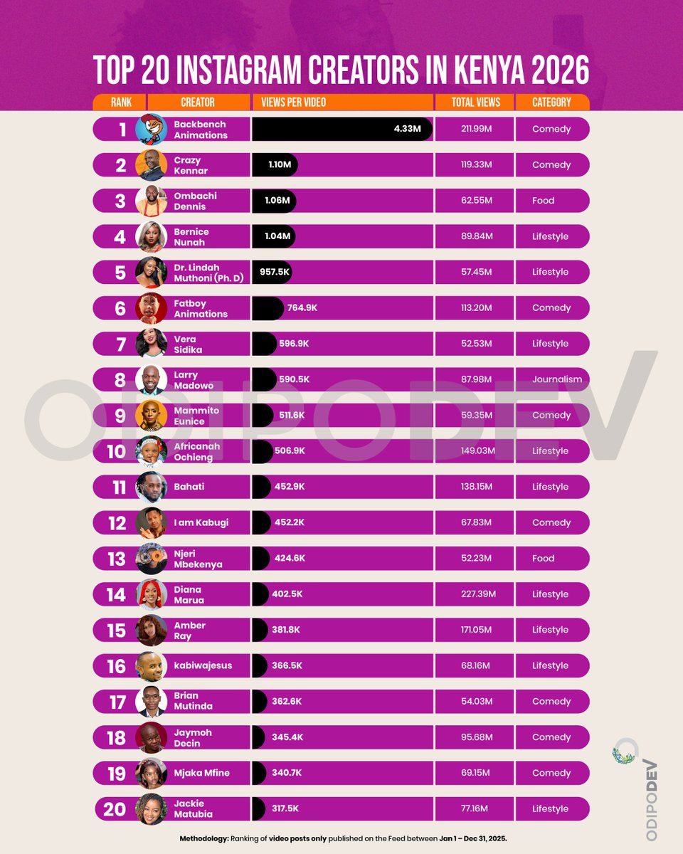 Odipo Dev tweet media