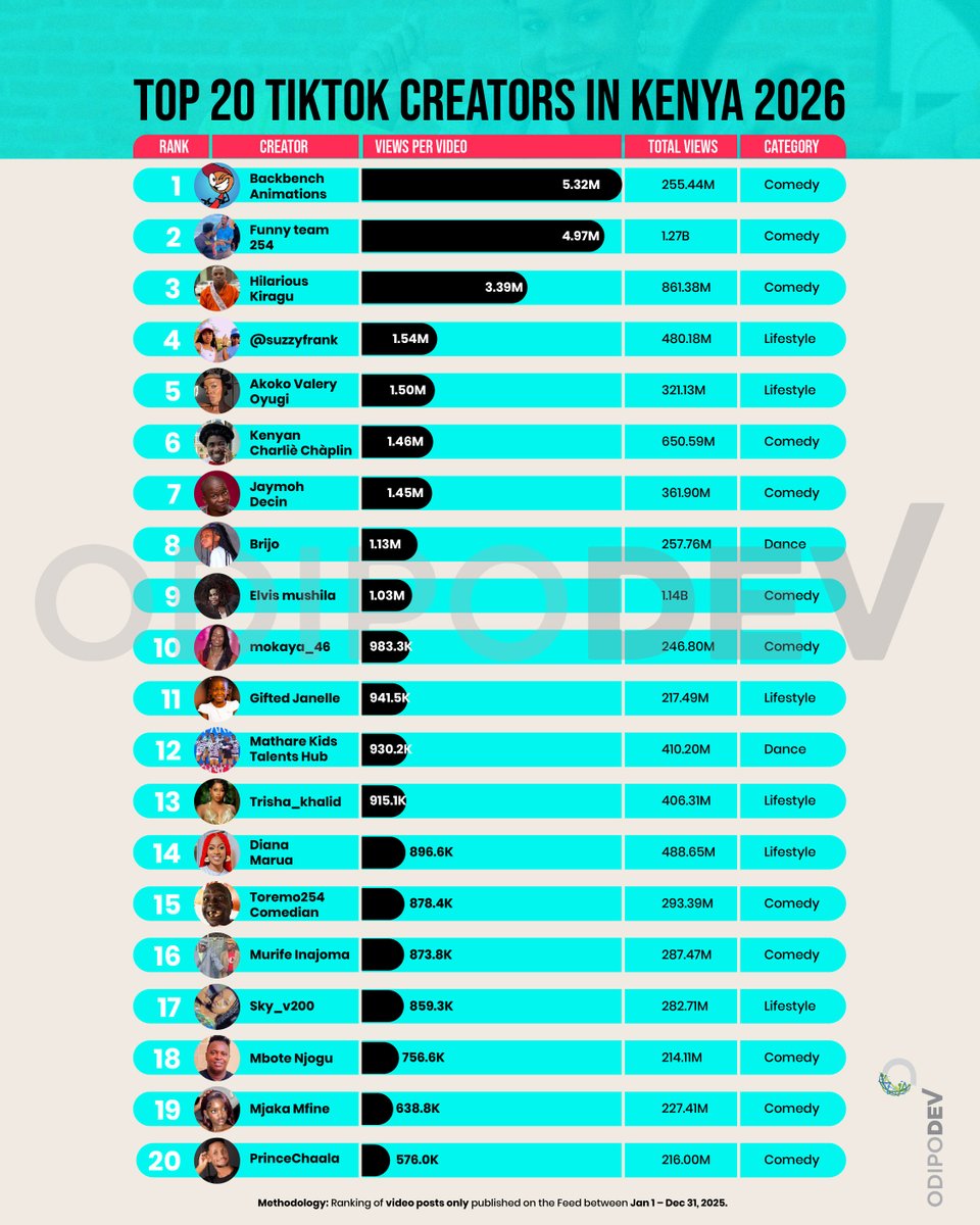 Odipo Dev tweet media