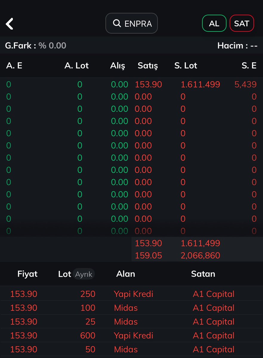 Borsa rehberi tweet media