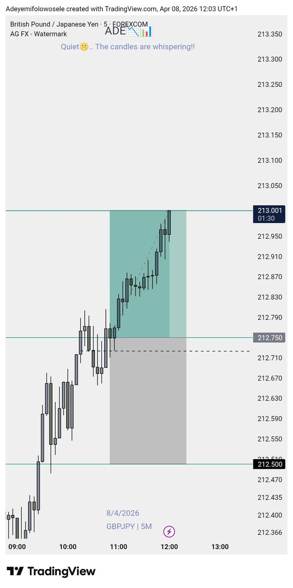 EL Yemi 📈📉 tweet media