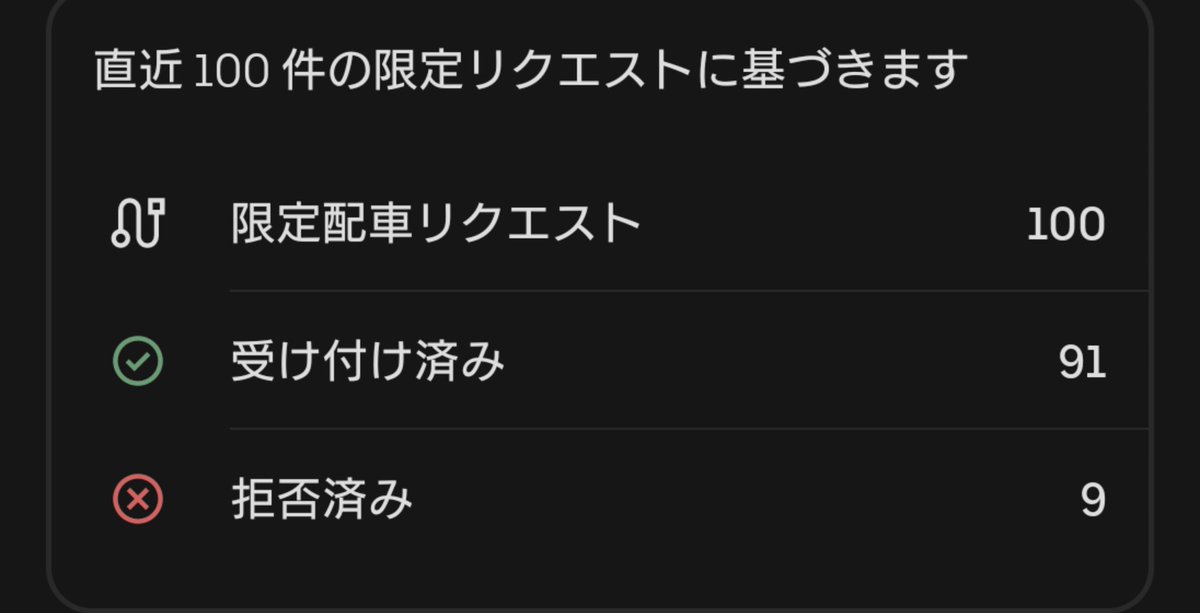 doruhinV's tweet photo. 身に覚えのない拒否がまた1件増えてるな
まさか誰か拒否時にタップの連打ツールとか使ってたりしてな
だったら謎のマッチングサーバー不具合も納得なんだけ https://t.co/66dLlwp467