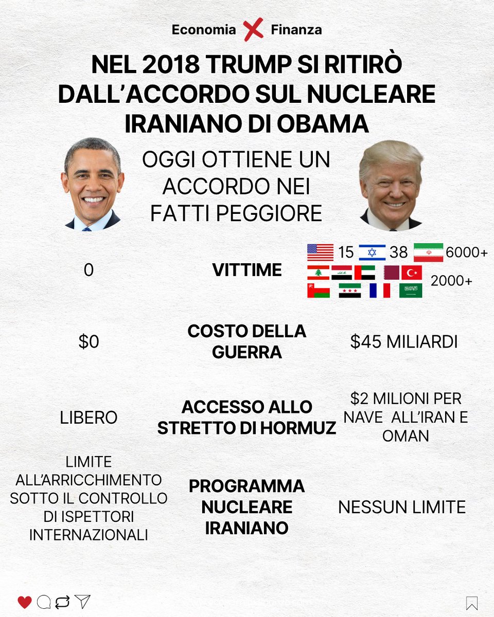 Economia X Finanza tweet media