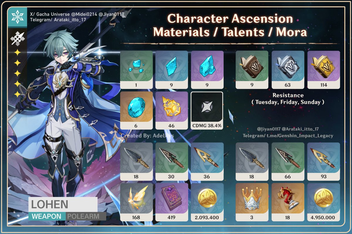 Gacha Universe tweet media