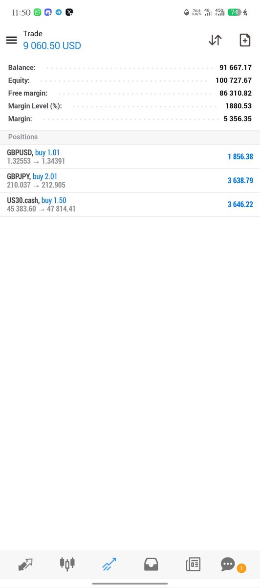 Magnificentfxea's tweet photo. Which one is more profitable, scalping or swinging?
I took this FTMO challenge from 91k down now up on 100k
Consistency is the key
#ftmo #propfirmtrader #scalping #passingchallenge #forexaccountmanagement https://t.co/Ic3WZcxtaN