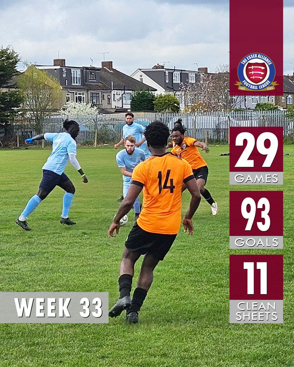 EssexAllianceFL's tweet photo. 𝐒𝐓𝐀𝐓-𝐀𝐓𝐓𝐀𝐂𝐊 📈

0️⃣3️⃣3️⃣ 𝙒𝙚𝙚𝙠
0️⃣2️⃣9️⃣ 𝙂𝙖𝙢𝙚𝙨
0️⃣9️⃣3️⃣ 𝙂𝙤𝙖𝙡𝙨
0️⃣1️⃣1️⃣ 𝘾𝙡𝙚𝙖𝙣𝙨𝙝𝙚𝙚𝙩𝙨

#EAL #Week33 #essexallianceleague

📸 @GlendaleFC_ https://t.co/ggwIPuvgxG