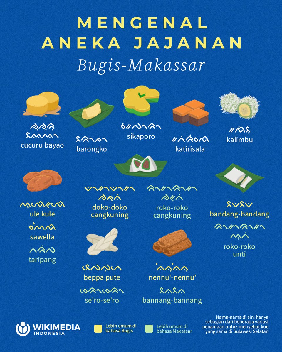 Wikimedia Indonesia tweet media