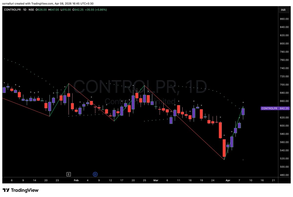 SSRNalluri's tweet image. #controlpr