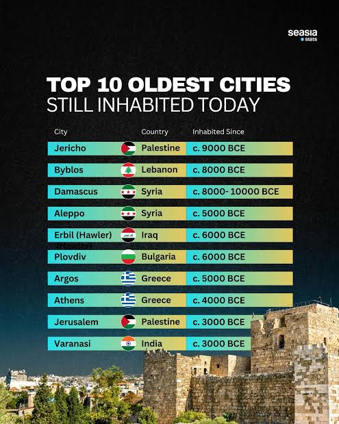 adel_thoughts's tweet photo. @timFeynman @inmostlight Southern Europe &amp; Middle East was always superior https://t.co/TertpjPjYm