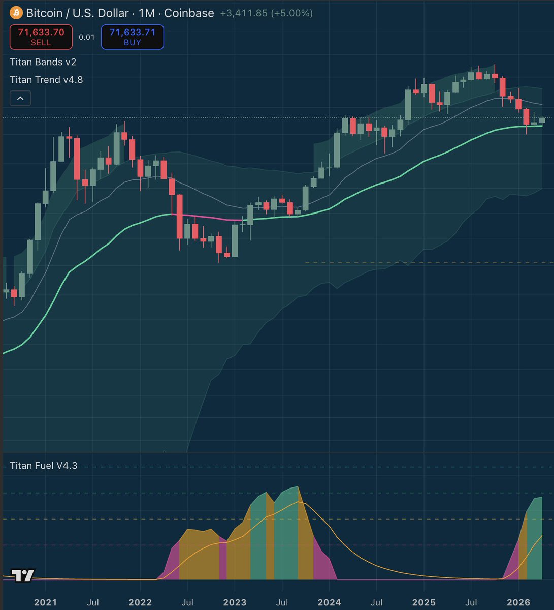 Stack Hodler tweet media