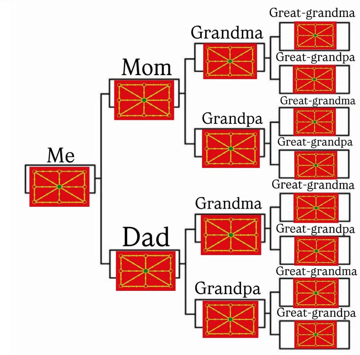 poco supremacista soy. más navarro que el patxaran