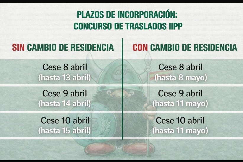 CSIF PRISIONES tweet media