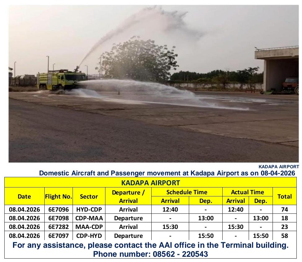 Domestic Aircraft and Passenger movement at Kadapa Airport as on 08-04-2026