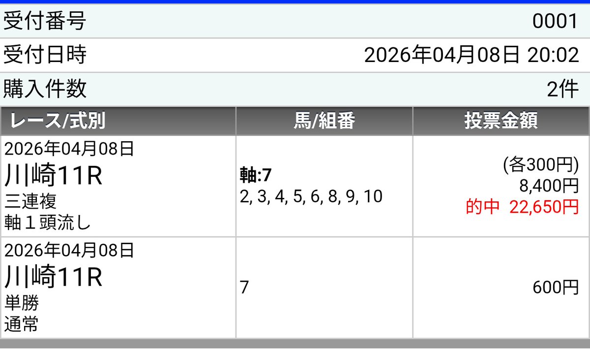#ドゥラエレーデ
#川崎記念
コレはドゥラエレーデ復活と見ていいやろ
今後も乗ってくれ野畑