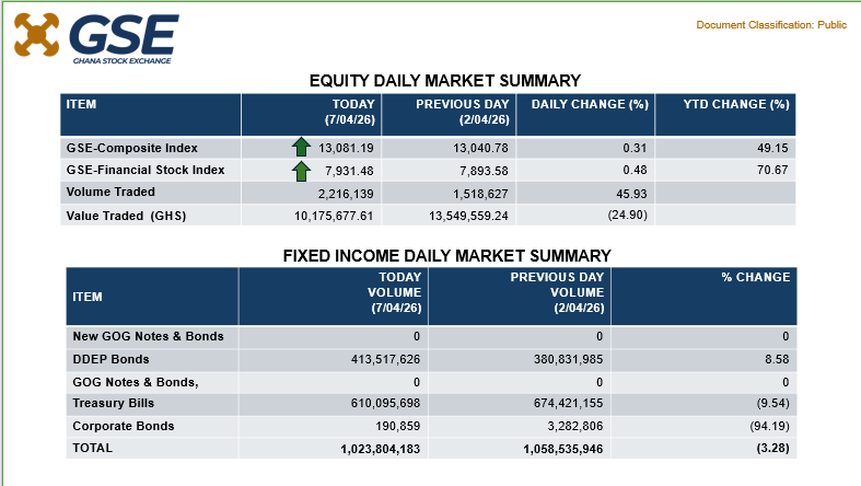 Ghana Stock Exchange tweet media