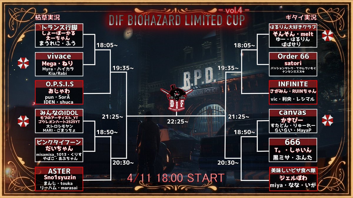 DIF_dbd's tweet photo. ⚠️ 今週末開催 ⚠️ 
DIF BIOHAZARD LIMITED CUP Vol.4
4/11 18:00~配信開始

バイオハザード好きのためのバイオチャプター限定大会！！✨

複数窓視聴用：https://t.co/0ISTICXx2u 

枯草窓↓
https://t.co/NIB3Qi8wxO

ギタイ窓↓
https://t.co/sdgPjee8gR

［大会概要］※トーナメント表とメンバー表はこちらから確認できます。
https://t.co/iVCcdPWJB2

#DIF
#dbd大会情報