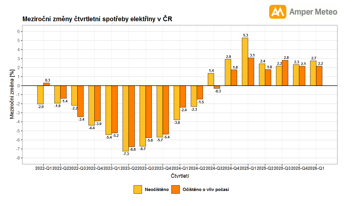 Amper Meteo 🇨🇿 🇺🇦 tweet media