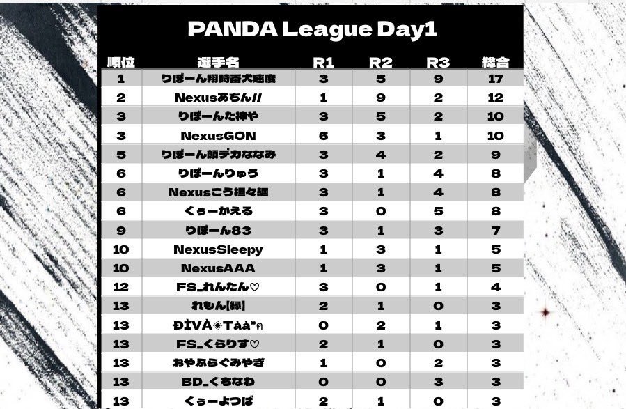 ๐๐ผ๐๐ฟ๐ผ ๐๐๐๐๐ช๐ ใ๐๐๐ฟ๐ใ tweet media