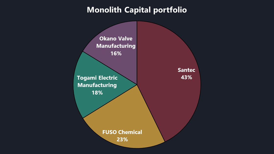 Monolith Capital tweet media