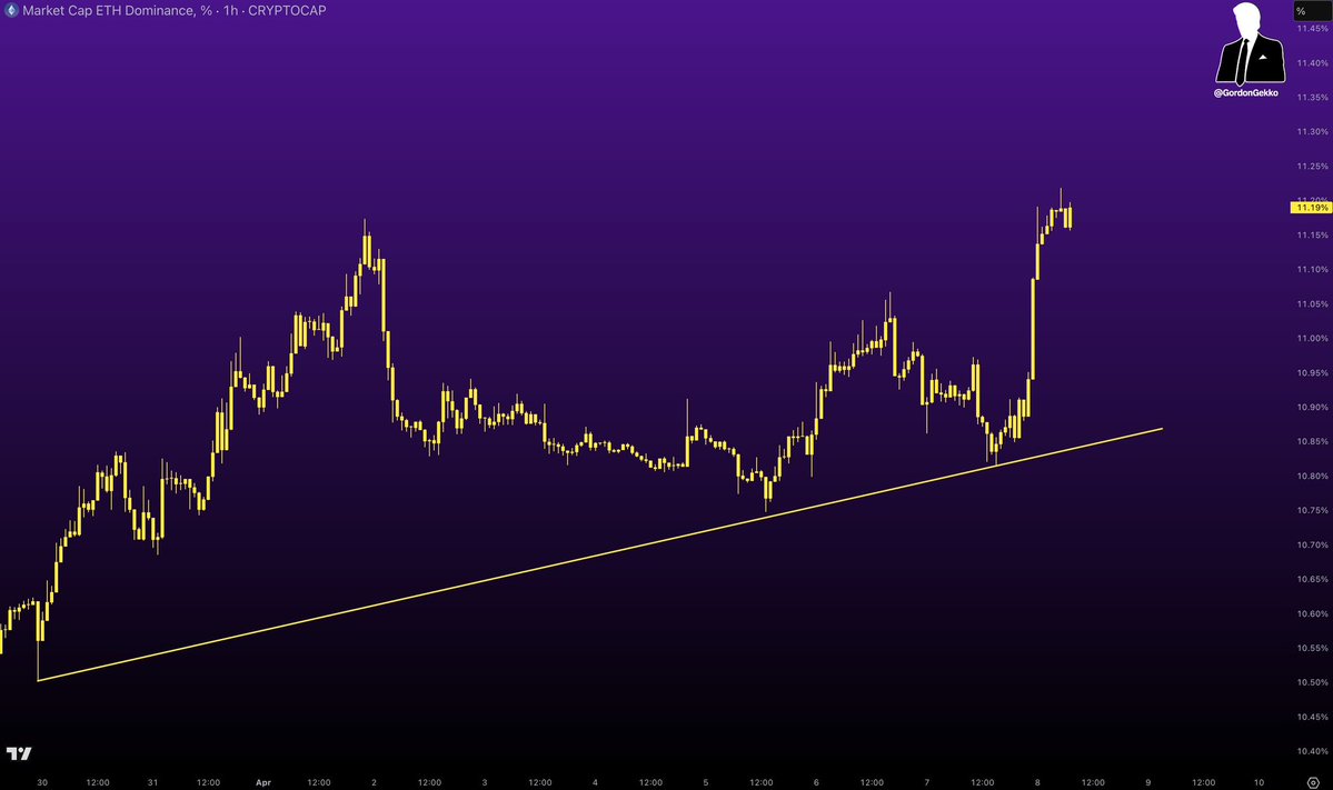 Gordon 🐂 tweet media
