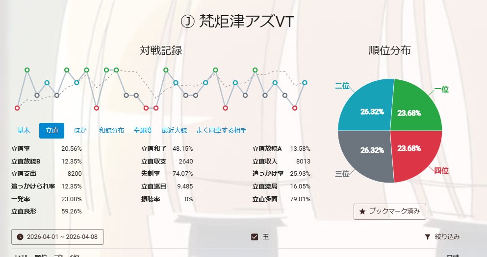 梵炬津アズ @VTuber tweet media
