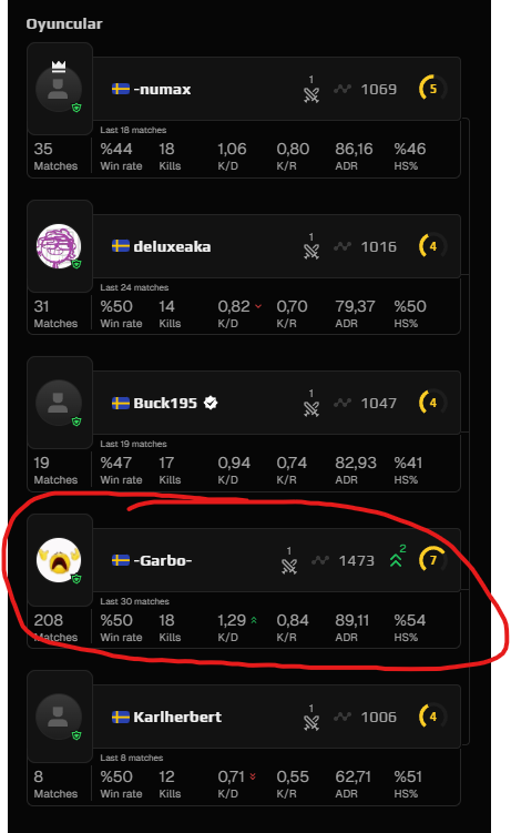 bettercallyusuf's tweet photo. I'd like you to check the last two kills specifically because they seemed a bit suspicious to me. He’s getting them while running with pinpoint accuracy. Could you please look into it? @FACEITcs @FACEIT_Darwin https://t.co/QJrVRqgTpQ