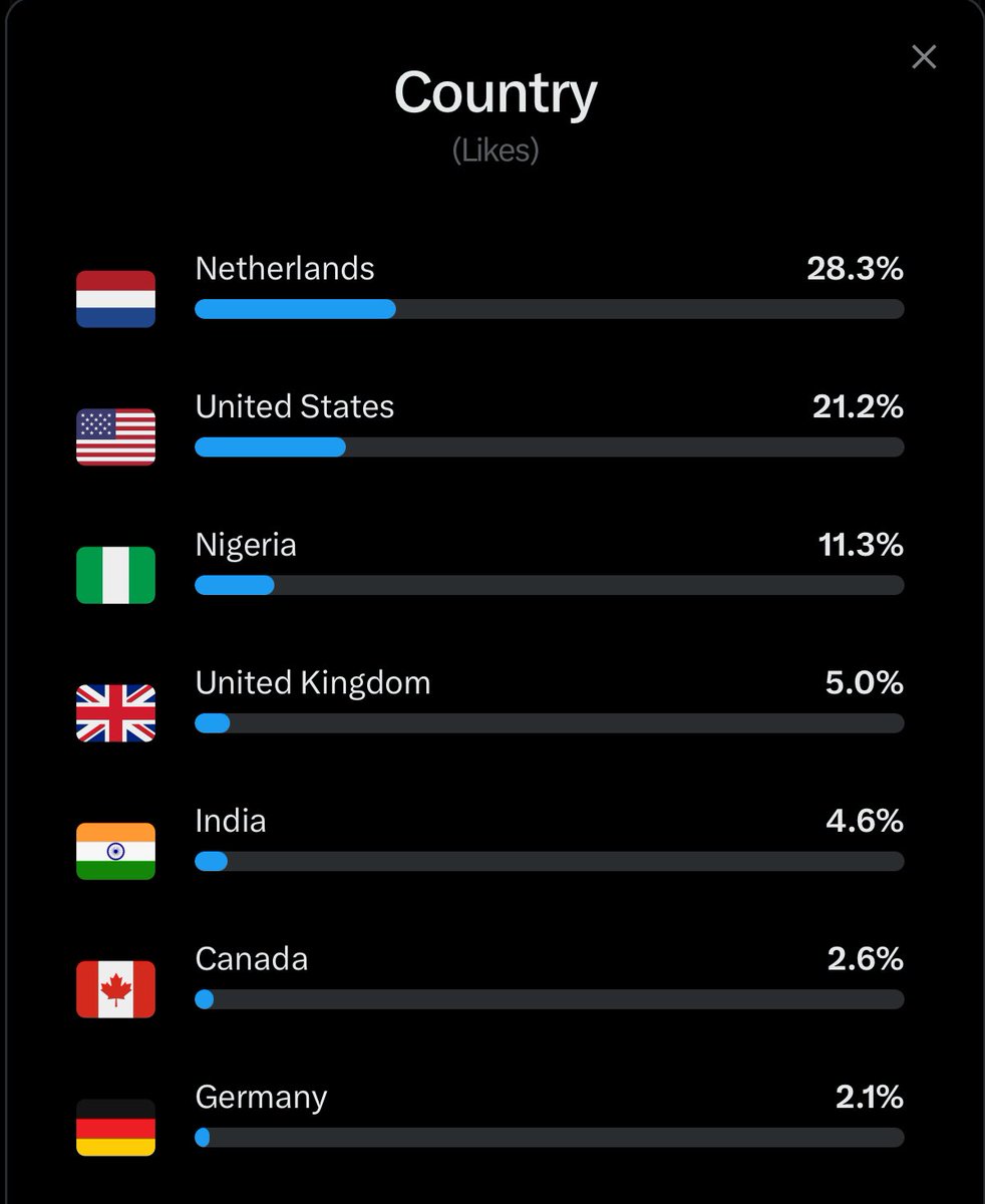 King Degen👑 tweet media