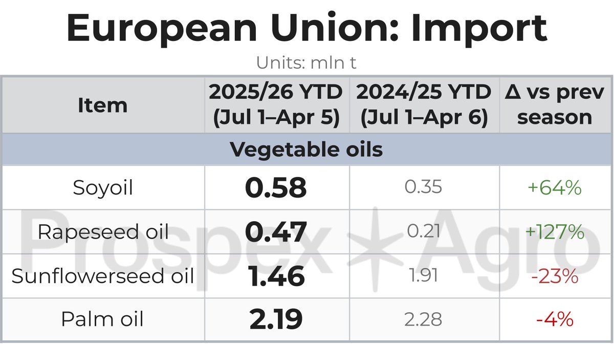 Prospex*Agro tweet media