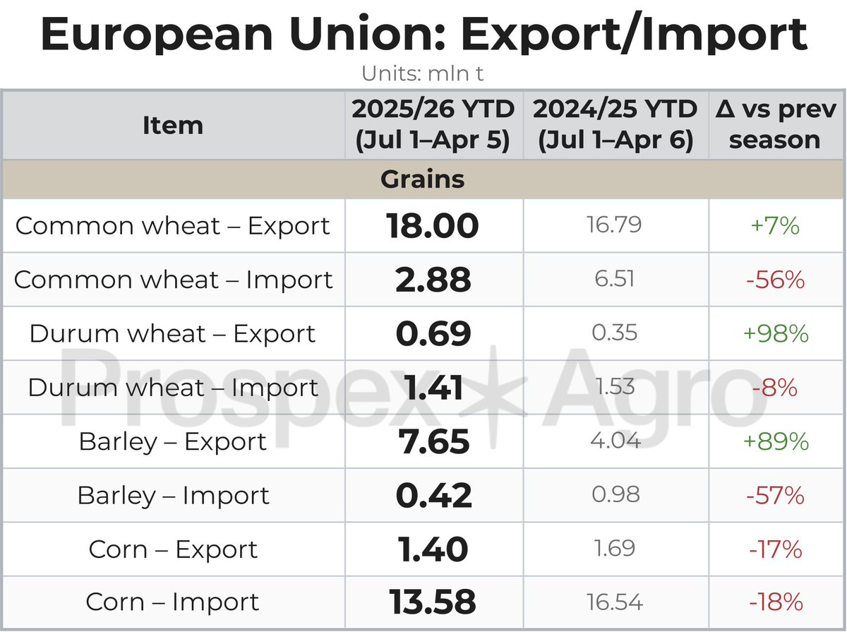 Prospex*Agro tweet media